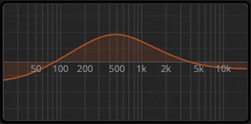 Baxandall EQ Curve Display