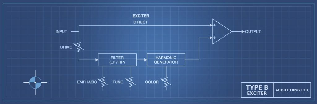 Type B Plugin Schematics